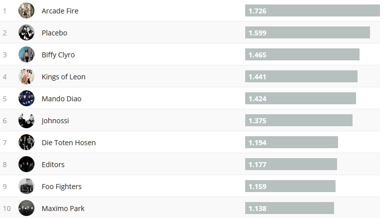 Chartsoverall 16.09.2018