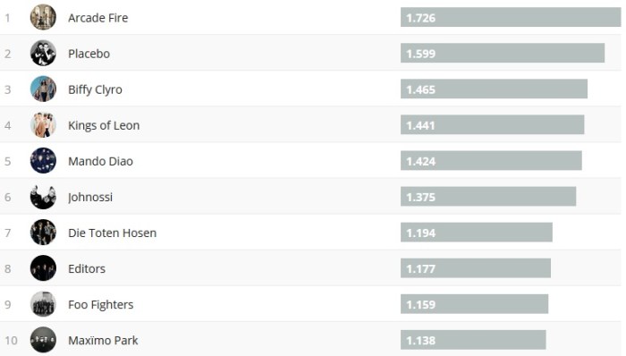 Chartsoverall 16.09.2018