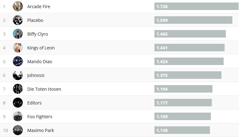 Chartsoverall 23.09.2018