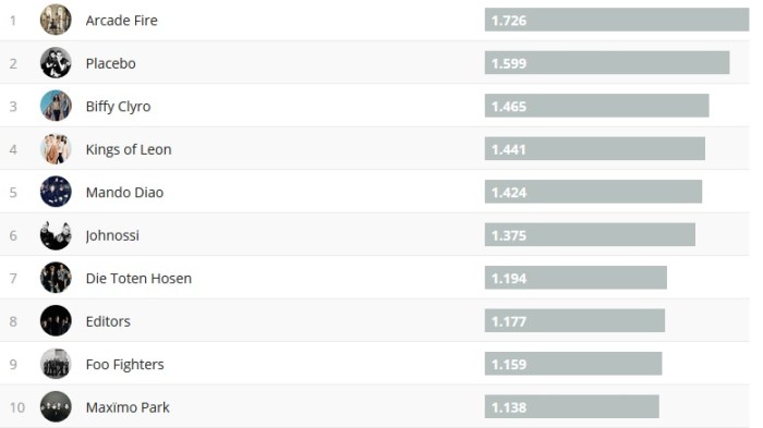 Chartsoverall 23.09.2018