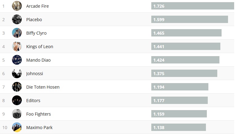 Chartsoverall 30.09.2018