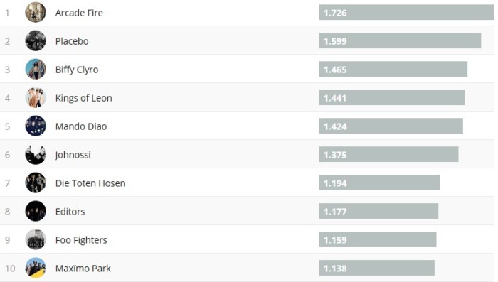 Chartsoverall 30.09.2018