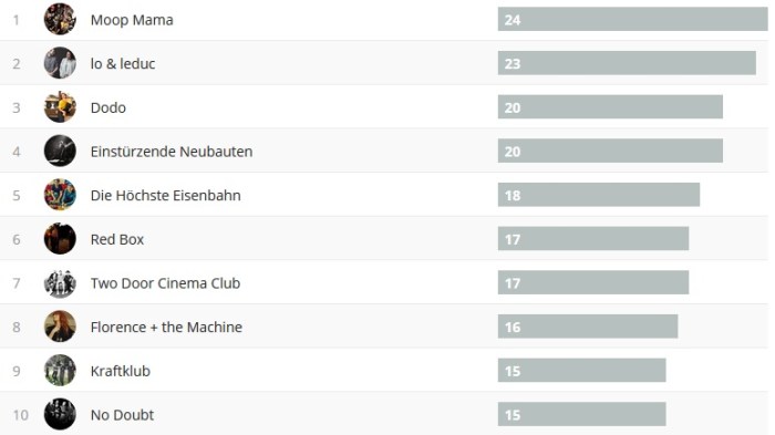 Wochencharts 02.09.- 09.09.2018