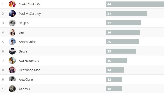 Wochencharts 09.09.- 16.09.2018