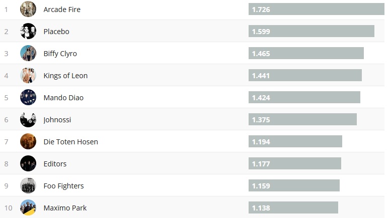 Chartsoverall 14.10.2018