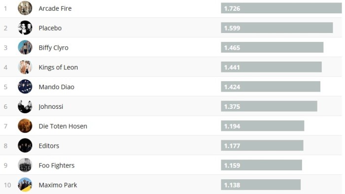 Chartsoverall 14.10.2018