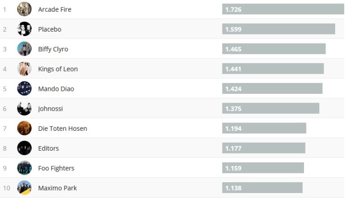 Chartsoverall 21.10.2018