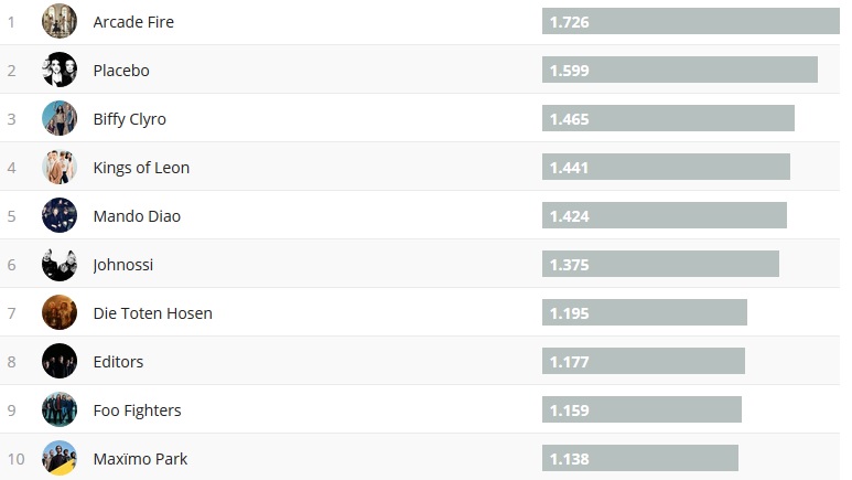 Chartsoverall 28.10.2018