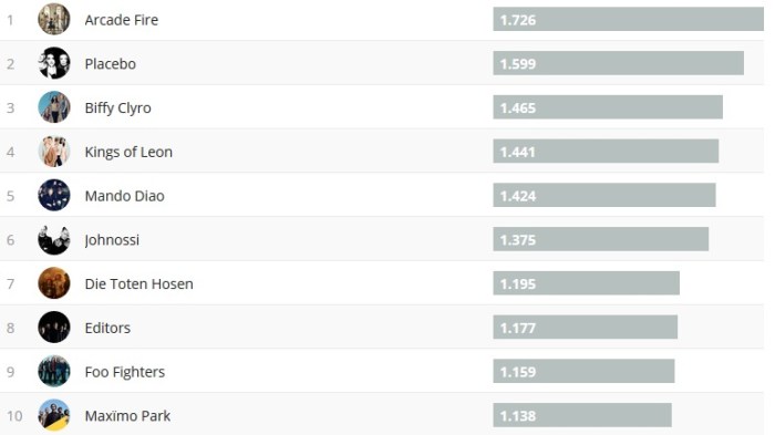 Chartsoverall 28.10.2018
