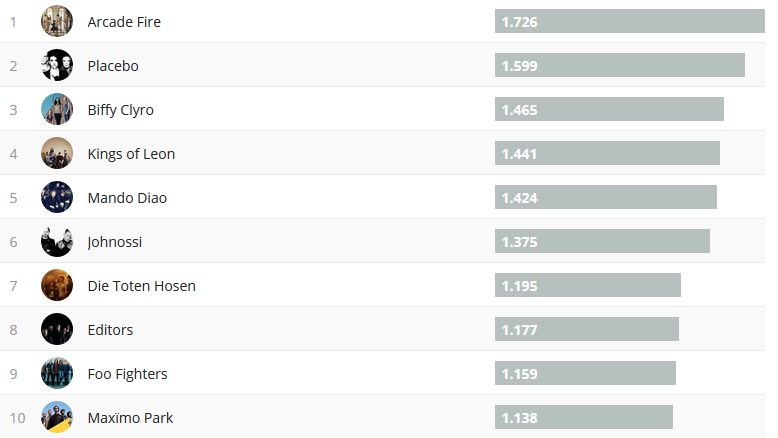 Chartsoverall 04.11.2018