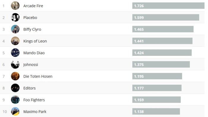 Chartsoverall 04.11.2018