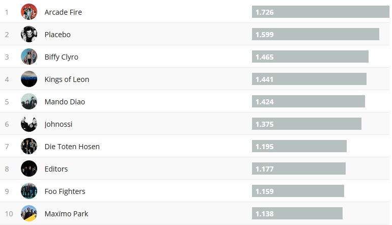 Chartsoverall 11.11.2018