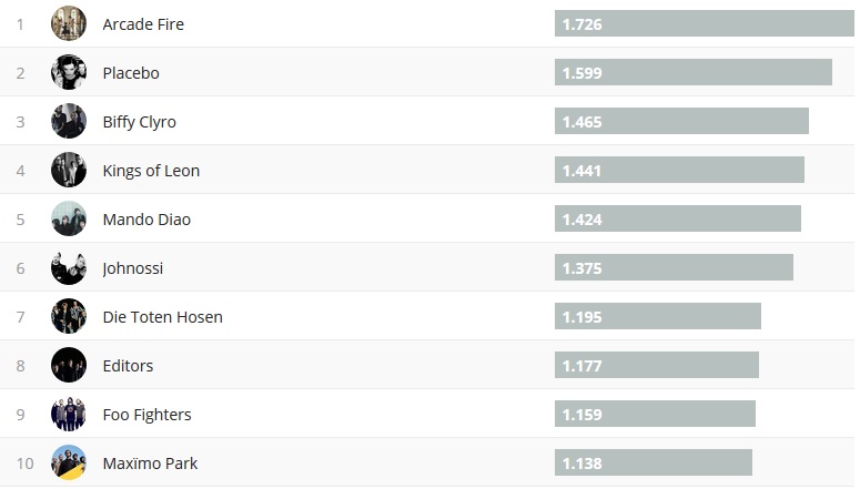 Chartsoverall 25.11.2018