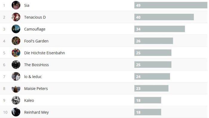 Wochencharts 28.10.- 04.11.2018