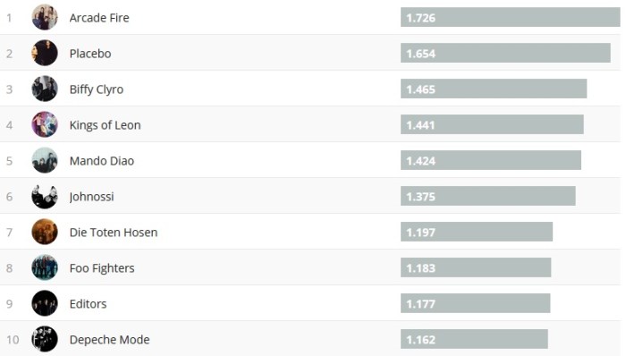 Chartsoverall 30.12.2018