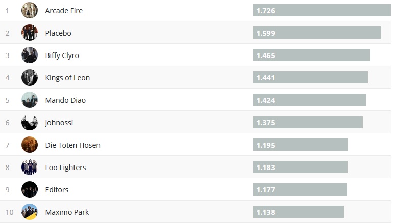 Chartsoverall 02.12.2018