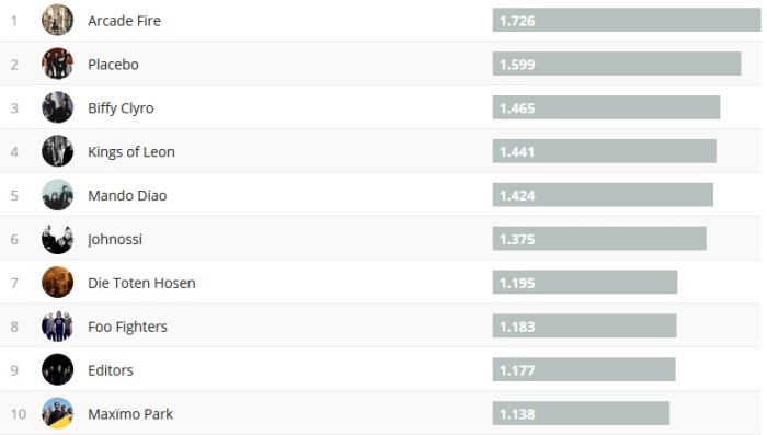 Chartsoverall 02.12.2018
