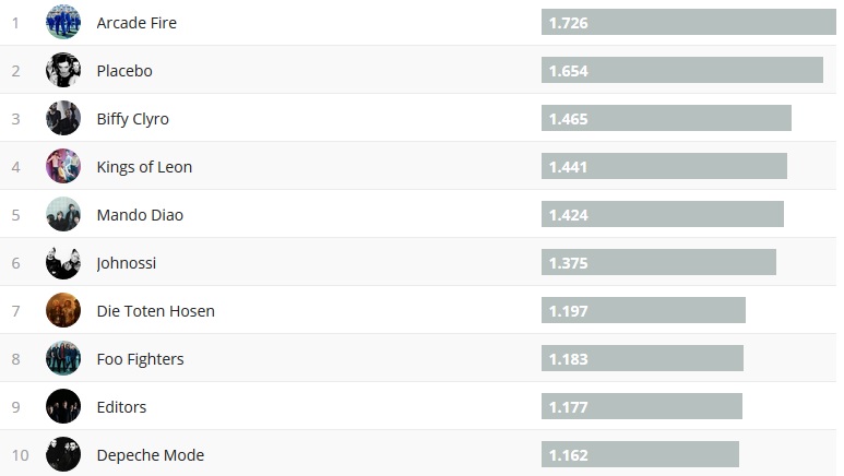 chartsoverall 06.01.2019