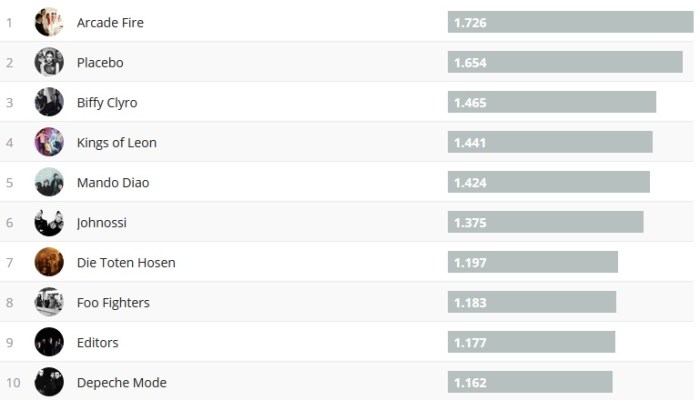 chartsoverall 13.01.2019