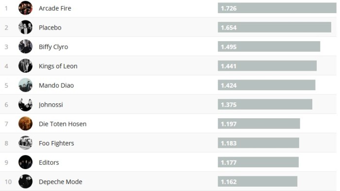 chartsoverall 20.01.2019