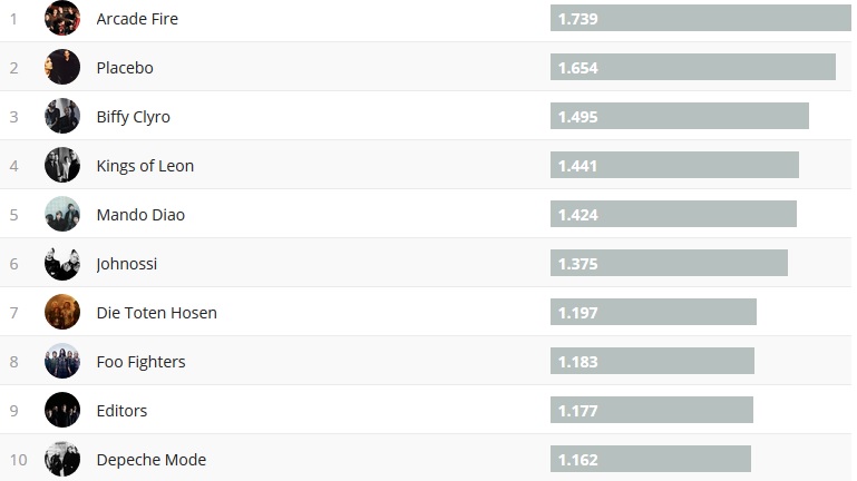 chartsoverall 27.01.2019
