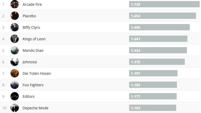 chartsoverall 27.01.2019