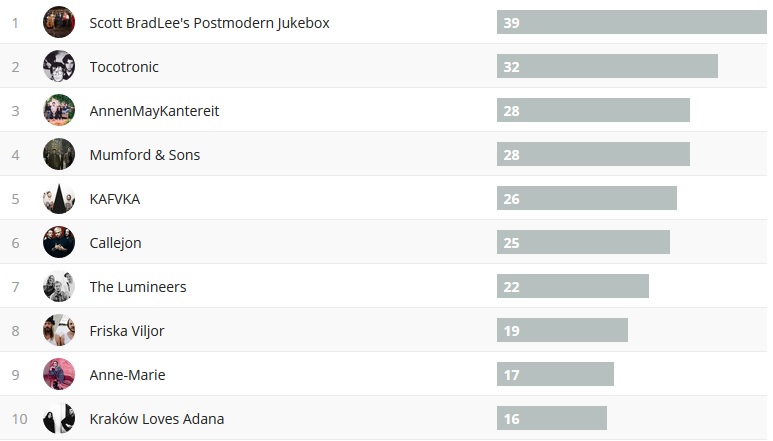wochencharts 06.01.2019 - 13.01.2019