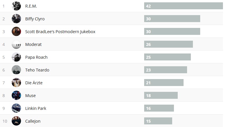 wochencharts 13.01.2019 - 20.01.2019