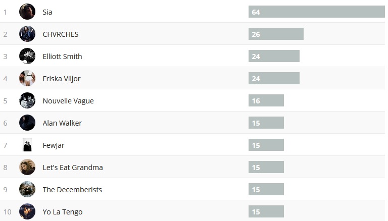 wochencharts 30.12.2018 - 06.01.2019