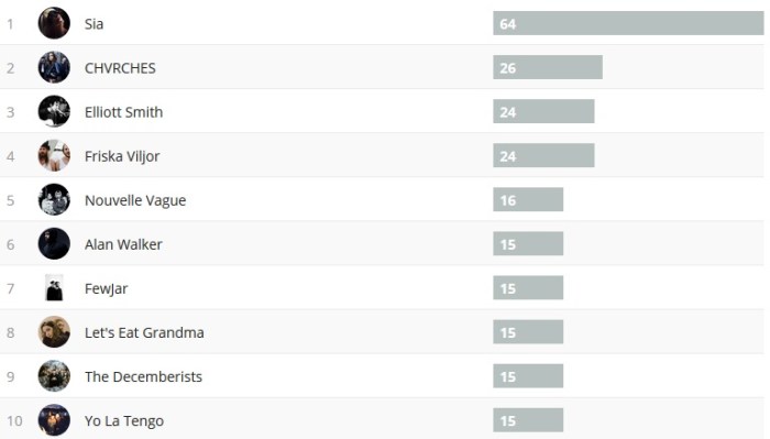 wochencharts 30.12.2018 - 06.01.2019