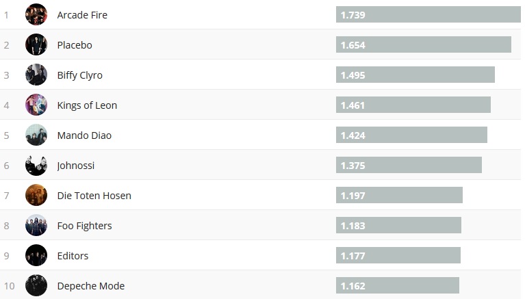 Chartsoverall 03.02.2019