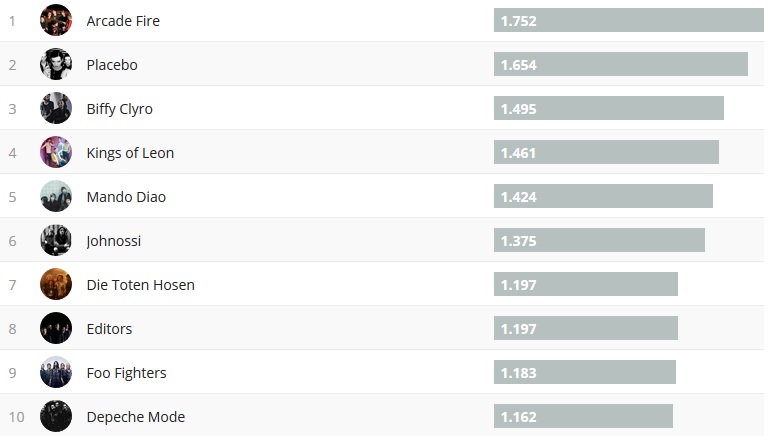Chartsoverall 10.02.2019