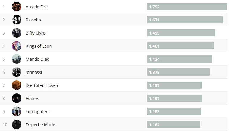 Chartsoverall 17.02.2019