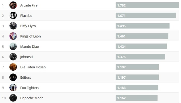 Chartsoverall 17.02.2019