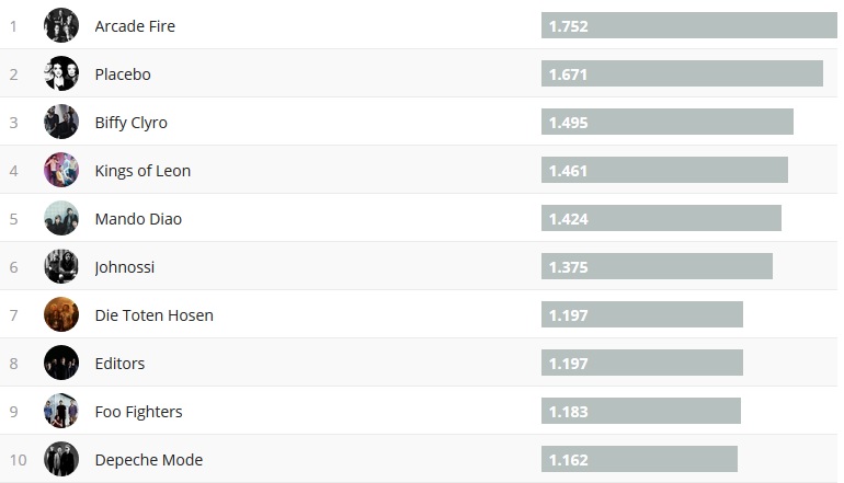Chartsoverall 24.02.2019
