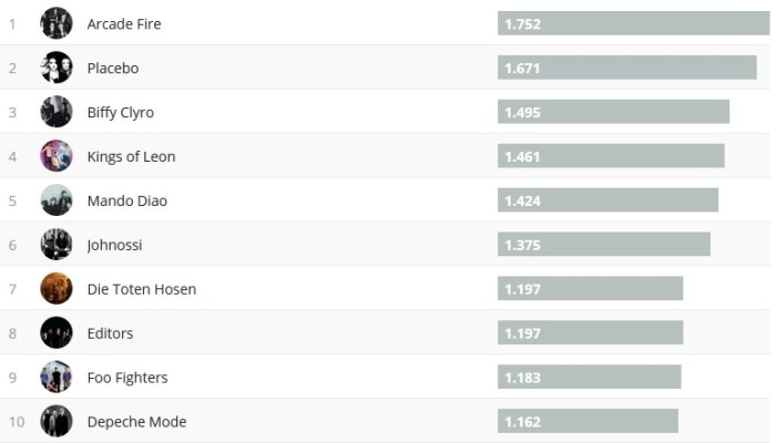 Chartsoverall 24.02.2019