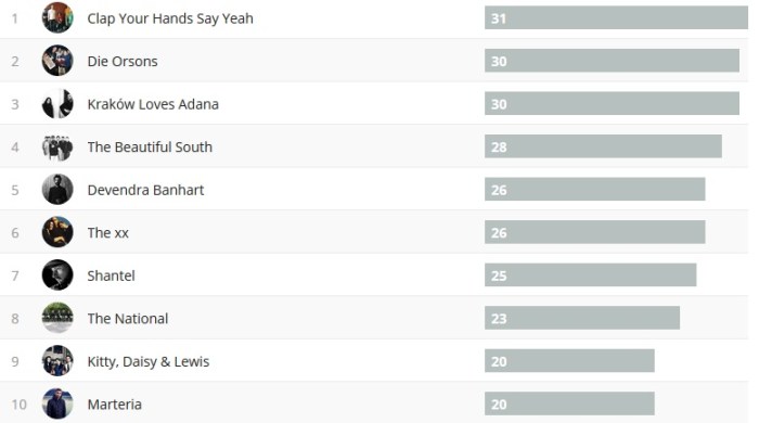 Wochencharts 17.02.2019 - 24.02.2019