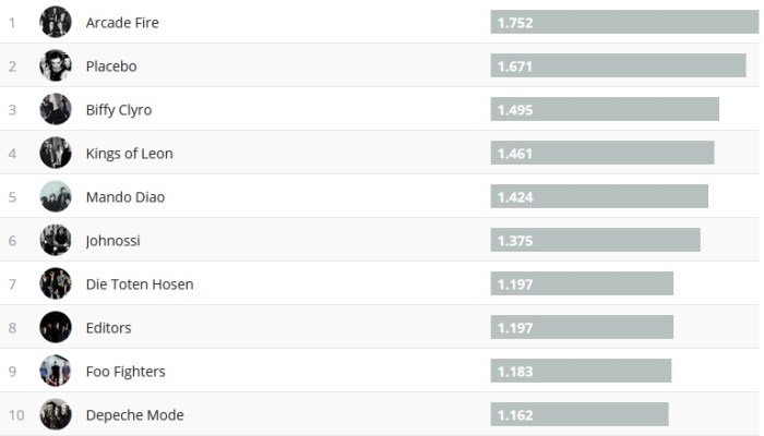 Chartsoverall 03.03.2019