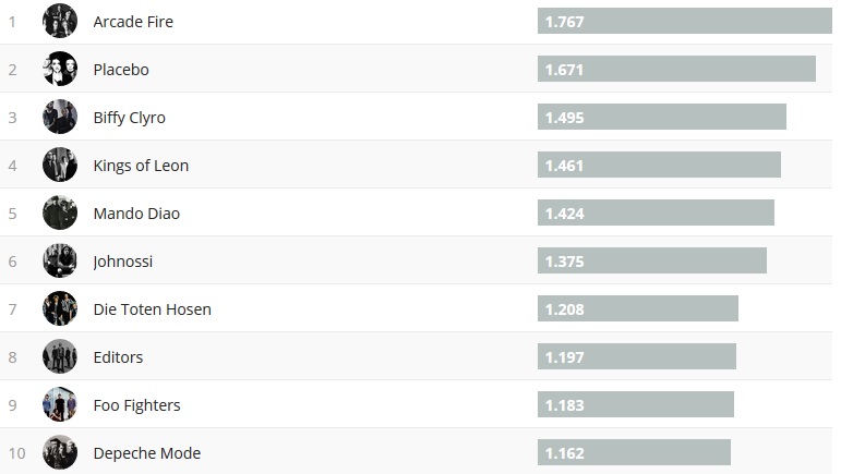 Chartsoverall 31.03.2019