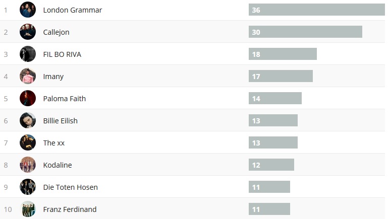 Wochencharts 24.03.2019 - 31.03.2019