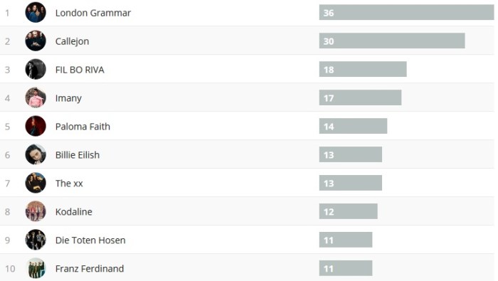 Wochencharts 24.03.2019 - 31.03.2019
