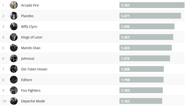 Chartsoverall 07.04.2019