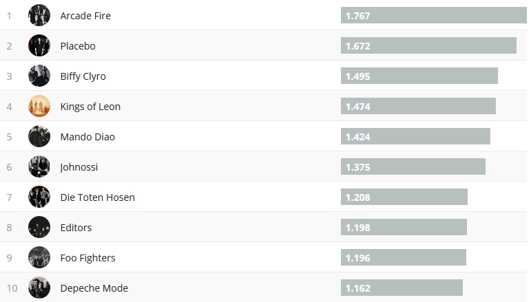 Chartsoverall 14.04.2019
