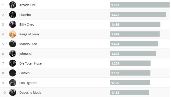 Chartsoverall 14.04.2019