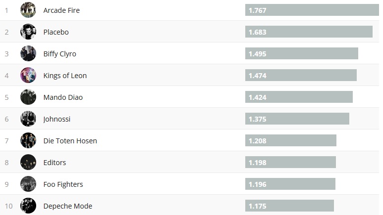 Chartsoverall 28.04.2019