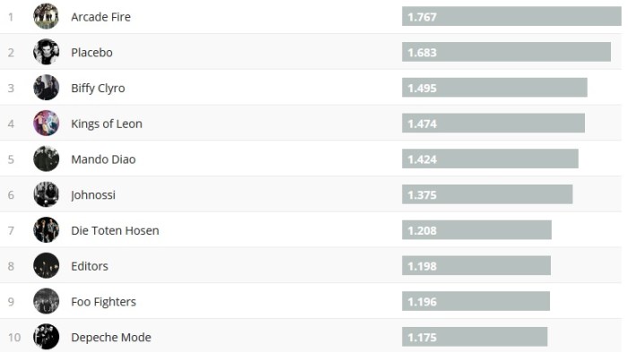 Chartsoverall 28.04.2019