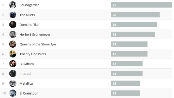 Wochencharts 21.04.2019 - 28.04.2019