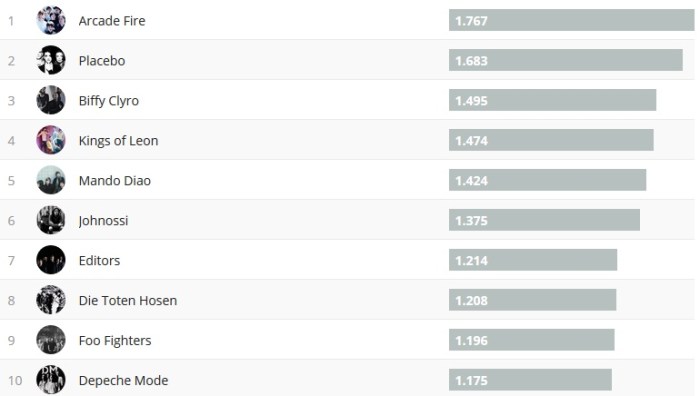 Chartsoverall 05.05.2019