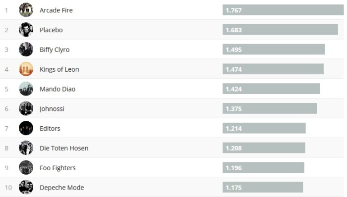 Chartsoverall 19.05.2019