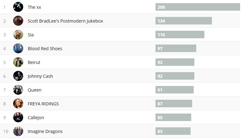 Charts 1.Halbjahr 2019